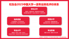 校友会2025中国大学从动化类专业排名（技