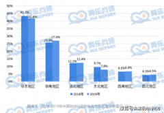 从动化和节制行业市查询拜访：此中现场