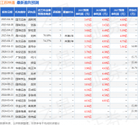 江苏：4月30日接管机构调研国信机械、广