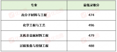 <b>考生必看：这八所“双非”强校正在各自范畴都</b>